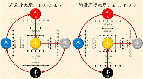 纳音五行用途|“纳音五行”与一般的五行有什么不同？